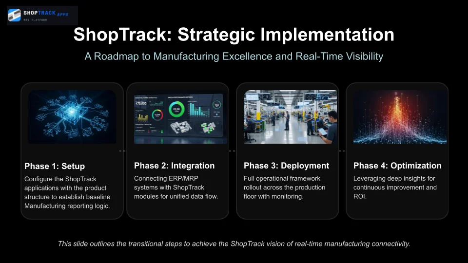 ShopTrack Executive Overview presentation cover